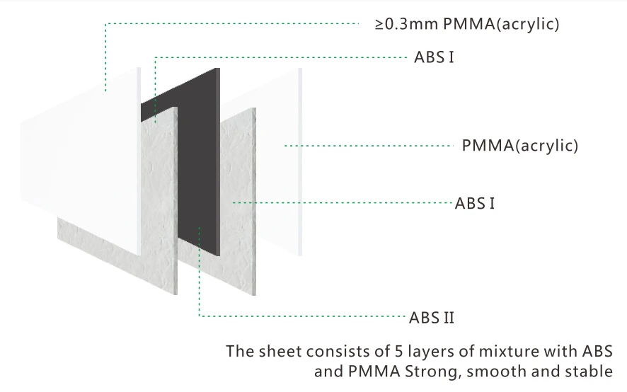 material-features